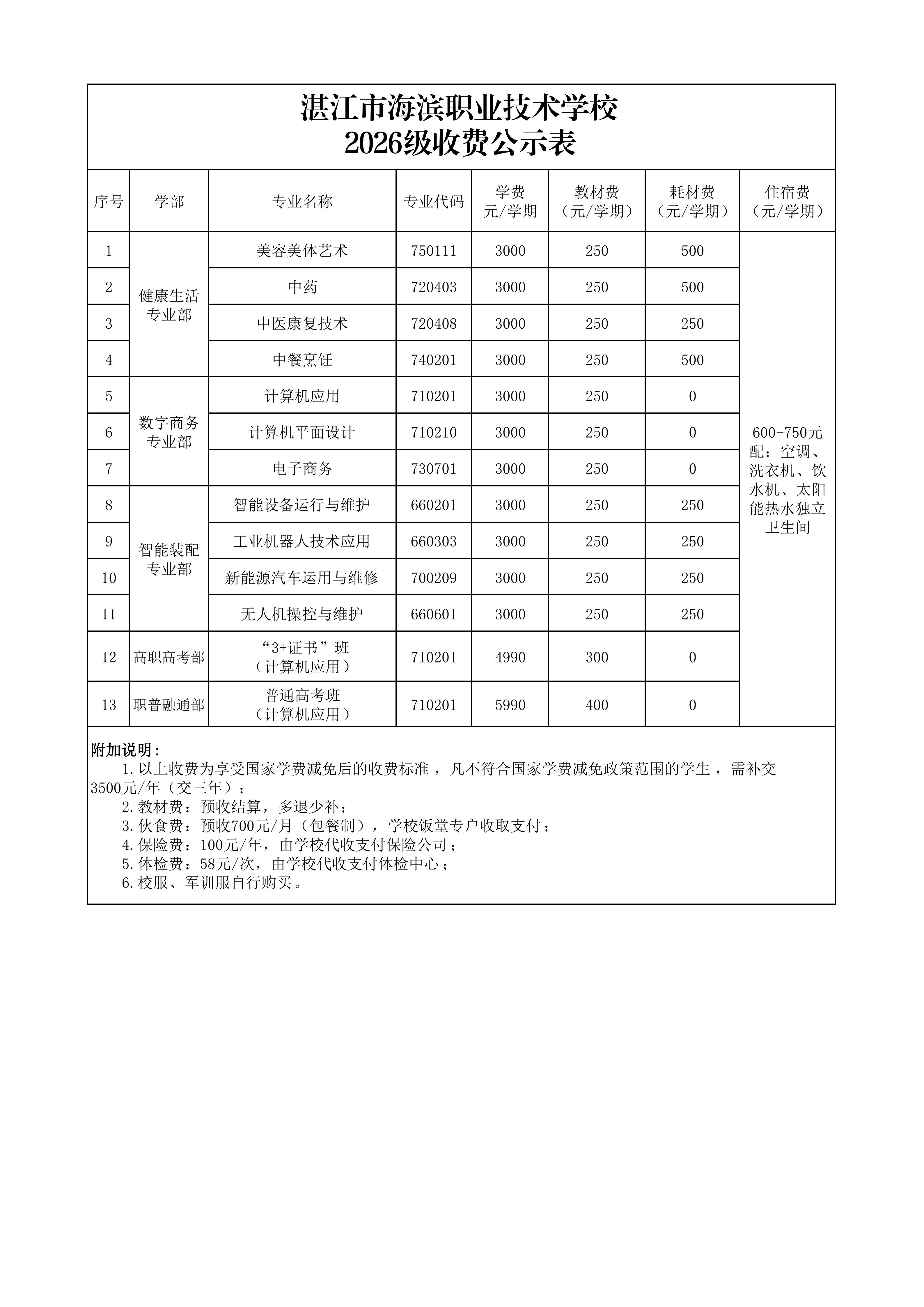 2026年学费收费公示表（以此份为准）_01.jpg